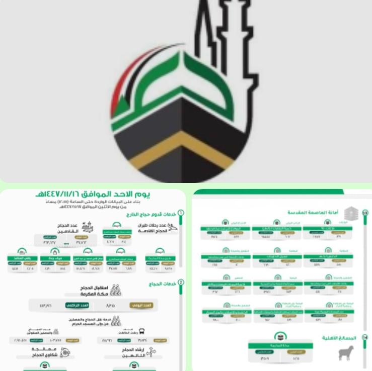الدكتور/ أحمد التجاني محمد يكتب :
🌀 كفي عبثا المطلوب إنتداب تَقْنين جَدَّدَ المسار الإلكتروني إمبراطورية المال والنفوذ بالحج والعمرة!!
〰️〰️〰️〰️〰️〰️〰️〰️〰️